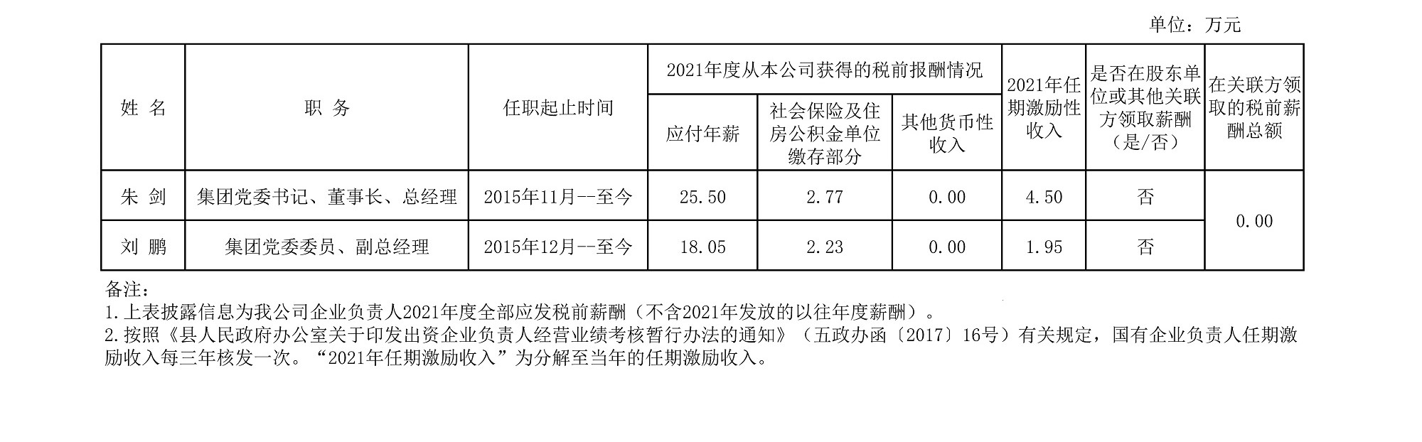 無標題