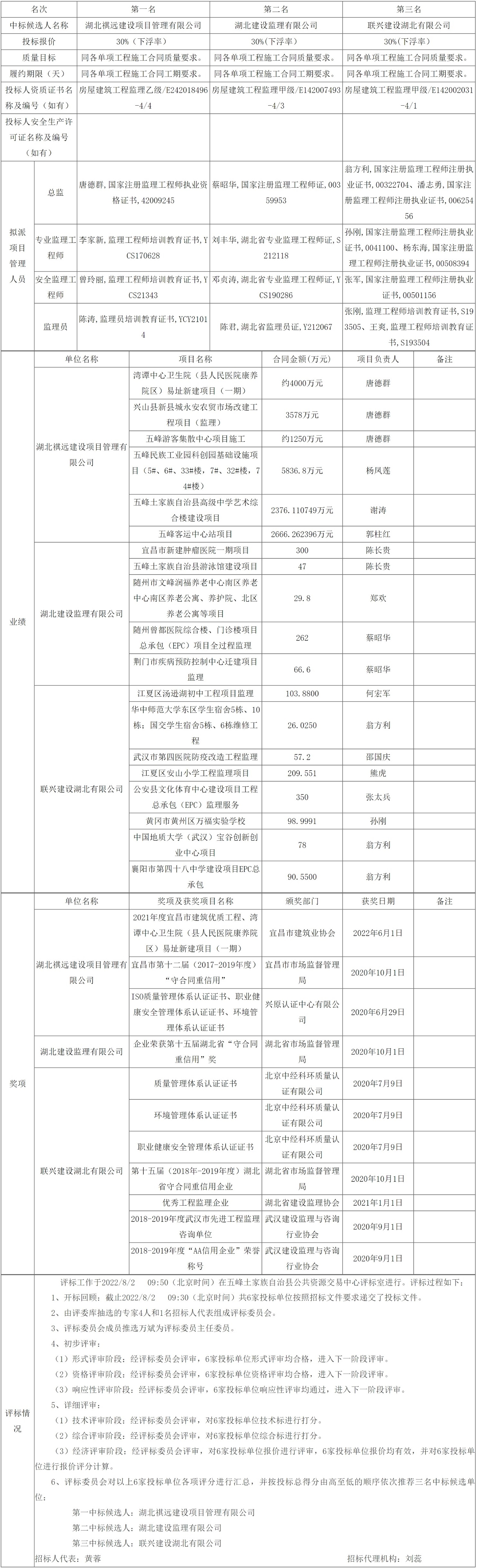 網(wǎng)頁捕獲_3-8-2022_84624_ggzyjy